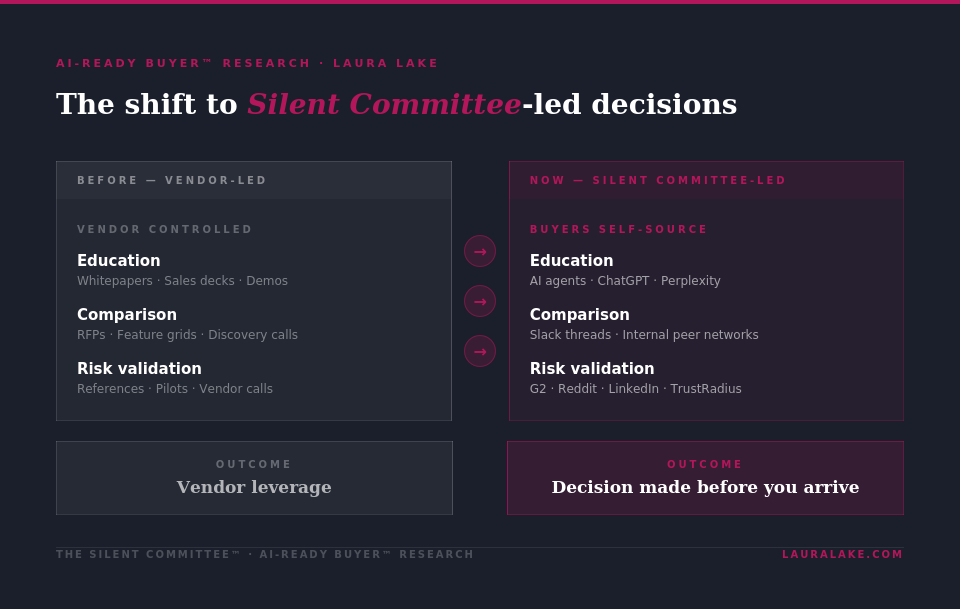 Silent Committee Diagram