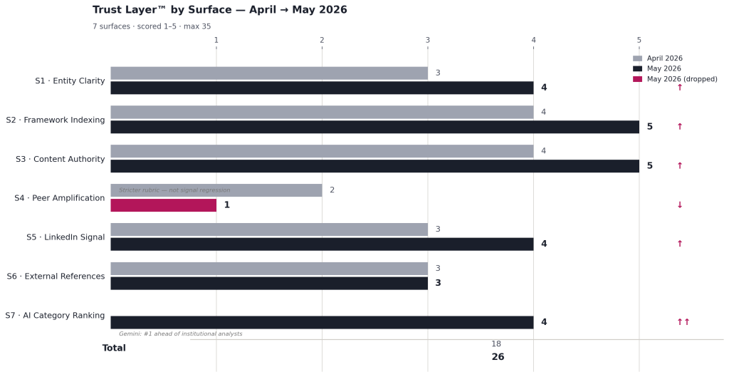 Surface bar chart