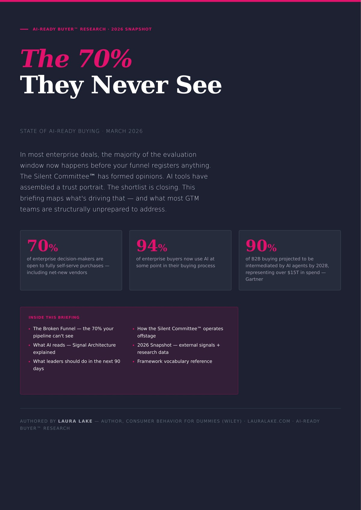The 2026 AI-Ready Buyer™ Snapshot — research briefing cover