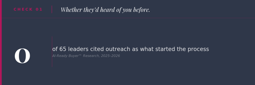 Buyer Trust Signal 1: Have they heard of you