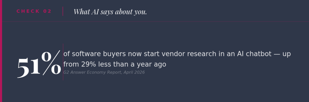 Buyer Trust Signal 2: What AI says about you